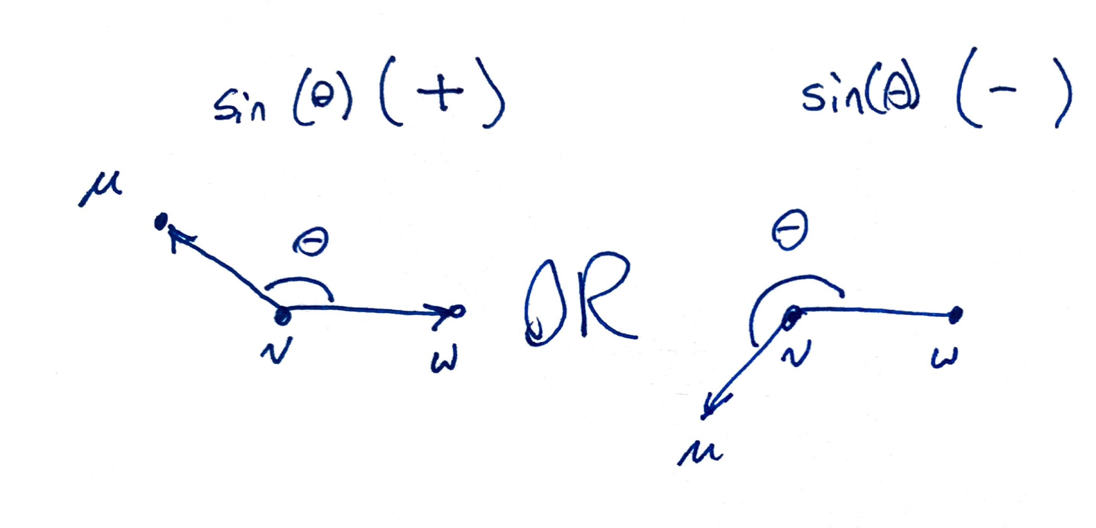cross product orientation
